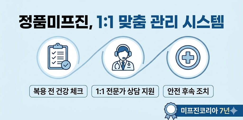 정품미프진 1:1 맞춤 관리 시스템 및 안전 가이드