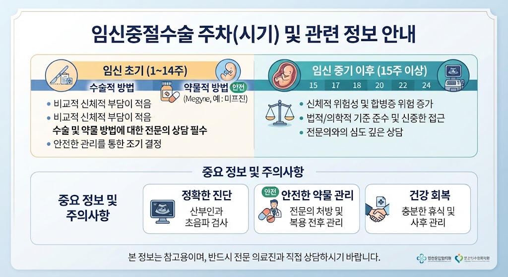하이엔드 레플리카 명품 트렌드 및 주차별 스타일링 정보